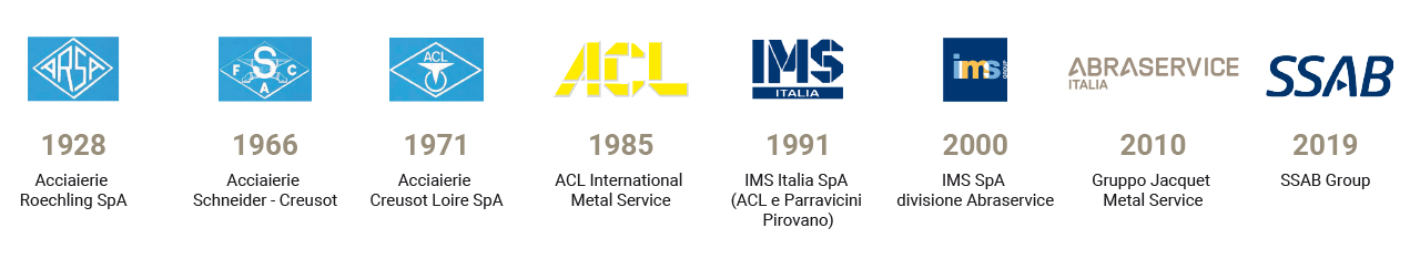 Storia del Abraservice Italia